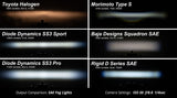 SS3 LED Fog Light Kit for 2012-2015 Toyota Tacoma White SAE/DOT Fog Max Diode Dynamics
