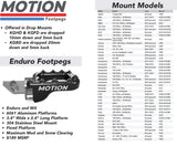 KOV model FITS: Kove