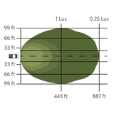 Pathfinder - Surface Mount Pod Pair