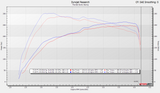 2024+ Toyota Tacoma, 4Runner & Land Cruiser Front-Mount Intercooler
