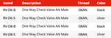 One Way Check Valve -AN