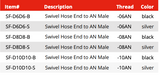 Swivel Hose End Fitting -AN Male to Male