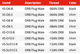 ORB Plug Slimline -AN Male