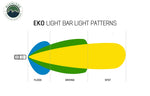30 Inch LED Light Bar With Variable Beam DRL,RGB Back Light 6 Brightness EKO Overland Vehicle Systems