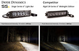 6 Inch LED Light Bar Single Row Straight SS6 White Driving Light Bar Pair Diode Dynamics