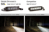 6 Inch LED Light Bar Single Row Straight SS6 White Wide Light Bar Pair Diode Dynamics