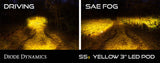 Worklight SS3 Sport Yellow SAE Fog Standard Pair Diode Dynamics