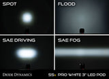 SS3 LED Pod Max White Driving Standard Pair Diode Dynamics