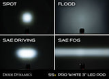 SS3 LED Pod Max White Flood Standard Pair Diode Dynamics
