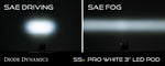 SS3 LED Pod Max White SAE Fog Round Single Diode Dynamics