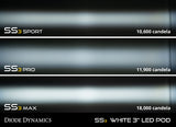 SS3 LED Fog Light Kit for 2019-2021 Ram 1500 Classic White SAE/DOT Fog Sport Diode Dynamics