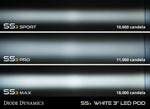 SS3 Ram Horizontal LED Fog Light Kit Pro White SAE Driving Diode Dynamics