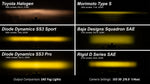 SS3 LED Fog Light Kit for 2013-2016 Ford C-Max Diode Dynamics Yellow SAE/DOT Fog Max Diode Dynamics