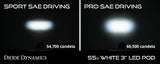SS3 Ram Vertical LED Fog Light Kit Max White SAE Fog Diode Dynamics