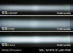 SS3 Ram Horizontal LED Fog Light Kit Max White SAE Fog Diode Dynamics