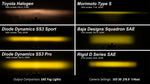 SS3 LED Fog Light Kit for 2021 Ford Bronco (w/ Standard Bumper) Yellow SAE/DOT Fog Pro w/ Backlight Diode Dynamics