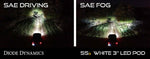 SS3 LED Fog Light Kit for 2009-2012 Ram 1500 White SAE/DOT Driving Sport w/ Backlight Diode Dynamics